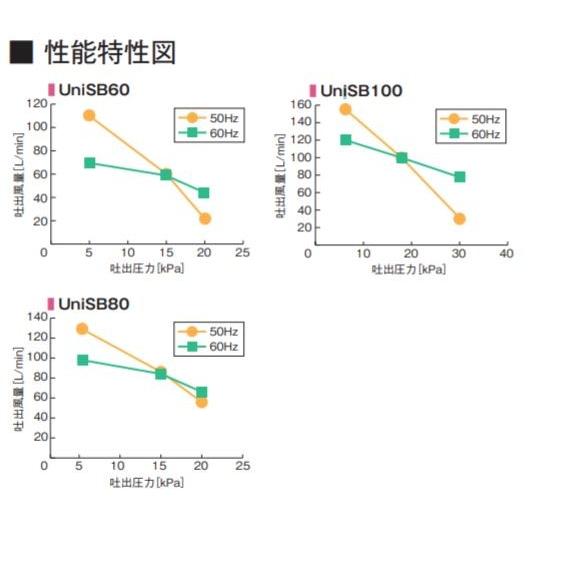 2年保証付き フジクリーン UniSB100  エアーポンプ 浄化槽 省エネ  浄化槽エアーポンプ 浄化槽ブロワー nikko ニッコー　浄化王に対応_4