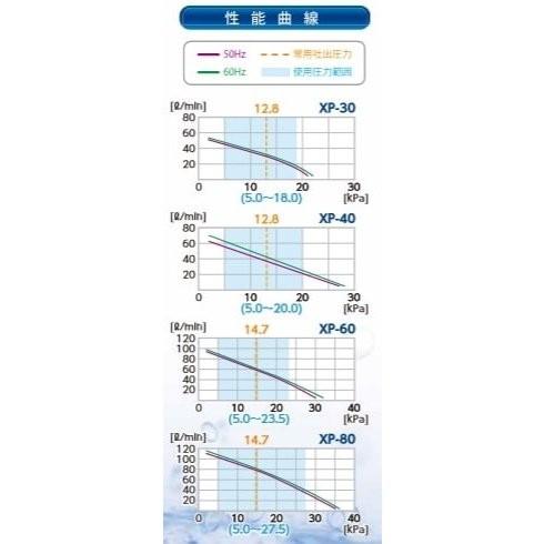 テクノ高槻（Techno Takatsuki） 2年保証 XP-60 エアーポンプ FP-60