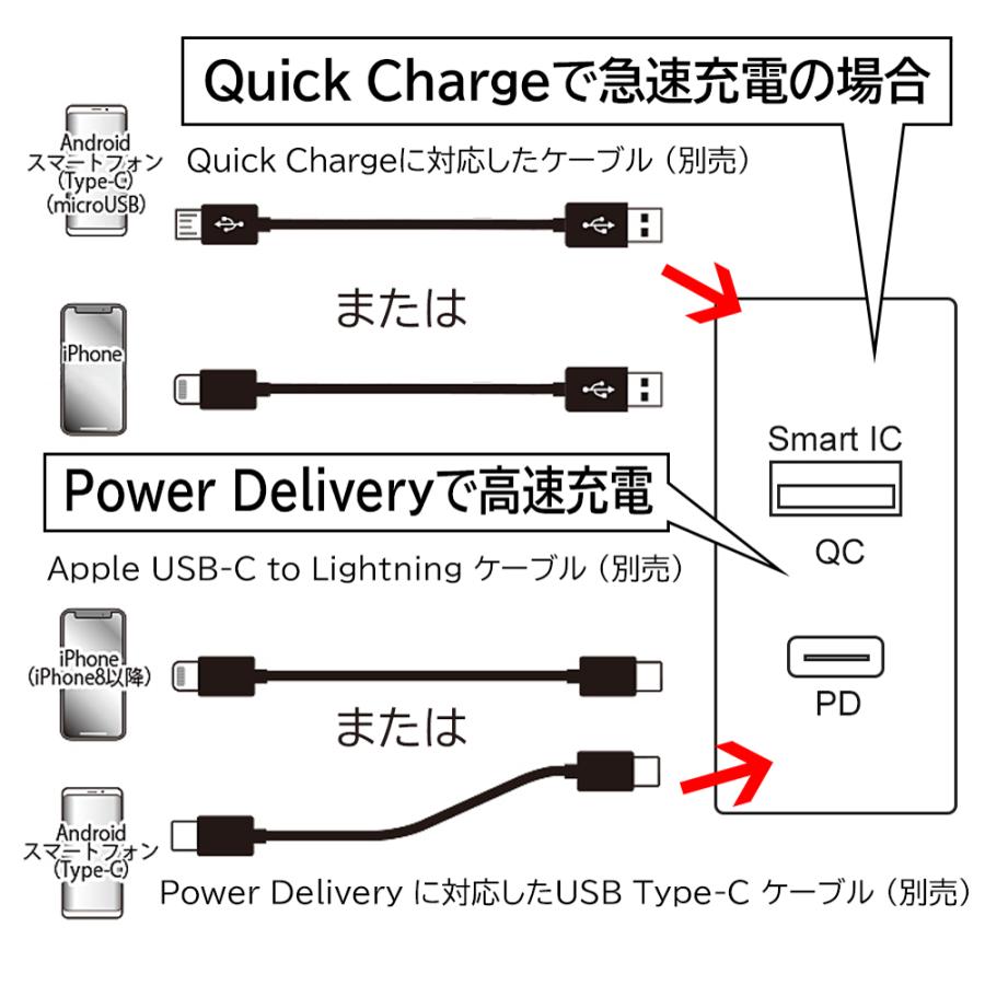 充電器 PD20W コンセントAC充電器 USBポート付きACアダプタ タイプCポート付き PD急速充電 スマートIC搭載 PSE認証製品 エ 6ヶ月保証 エコパケ プラスエコ | air-J | 04