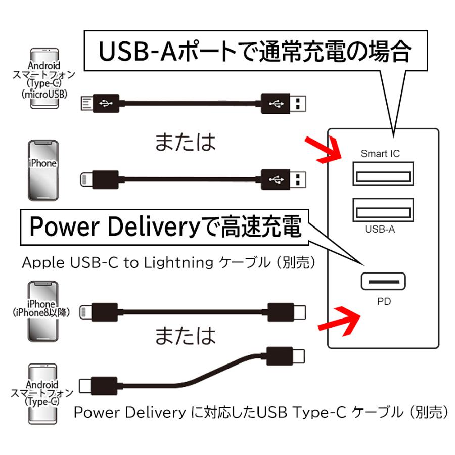 充電器 急速充電 タイプC ACアダプタ 高速充電 Type-C スマホ充電 iPhone スマホ 充電 USBコンセント スマートIC搭載 AC充電器 | air-J | 04