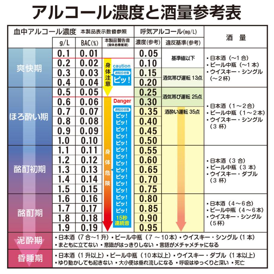 呼気中アルコール測定器 DPA-1S 【公式通販】