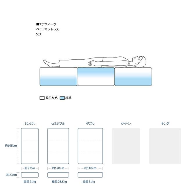 エアウィーヴ ベッドマットレス S03 マットレス セミダブル ノンスプリング 3分割 高反発 腰痛 硬め 洗える 厚さ23cm お客様組立 引っ越し  1-302021-7｜airweave｜08