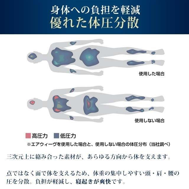 エアウィーヴ ベッドマットレス S03 マットレス ダブル ノンスプリング 3分割 高反発 腰痛  硬め 洗える  厚さ23cm お客様組立 引っ越し 1-302031-7の画像