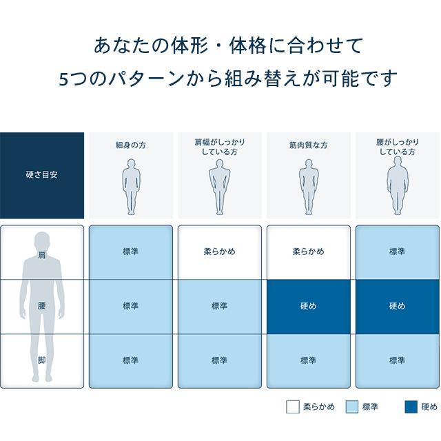 エアウィーヴ ベッドマットレス S04 マットレス セミダブル 3