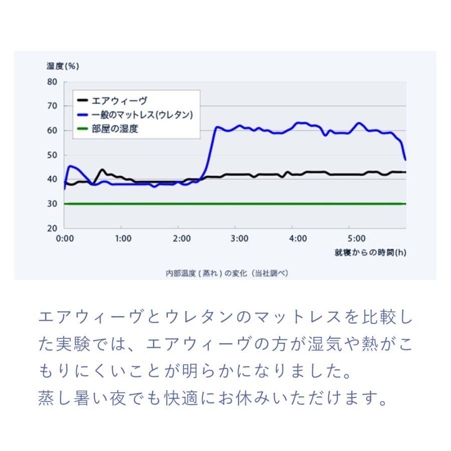 エアウィーヴ スマート 01 マットレス セミダブル 高反発 洗える