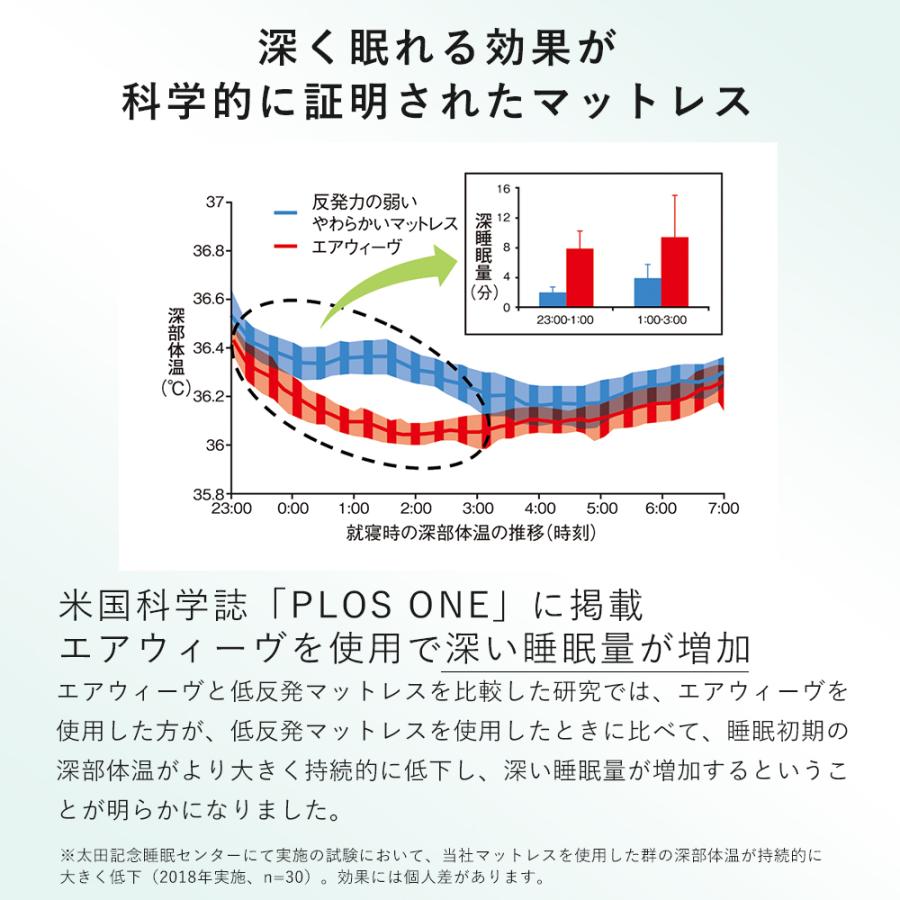 エアウィーヴ スマート 01 マットレス セミダブル 高反発 洗える