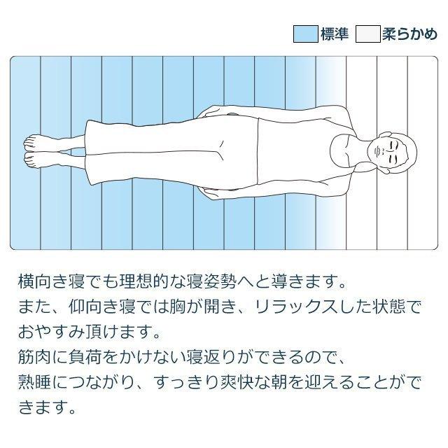 エアウィーヴ スマート02 マットレス シングル 洗える 高反発 腰痛 送料無料 1 1 エアウィーヴ Yahoo 店 通販 Yahoo ショッピング