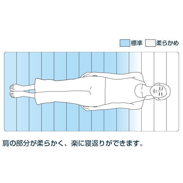 エアウィーヴ ポータブル 01 マットレス 高反発 持ち運び 遠征 出張