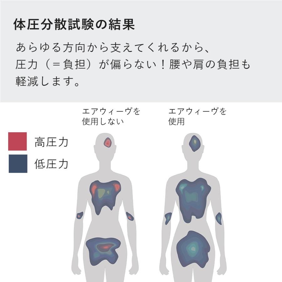 エアウィーヴ ベッドマットレスS4.0p セミダブル お客様組立 マットレス 3分割 高反発 腰痛 硬め 厚さ22cm 着脱式カバー 洗える カスタマイズ 30日お試しの画像