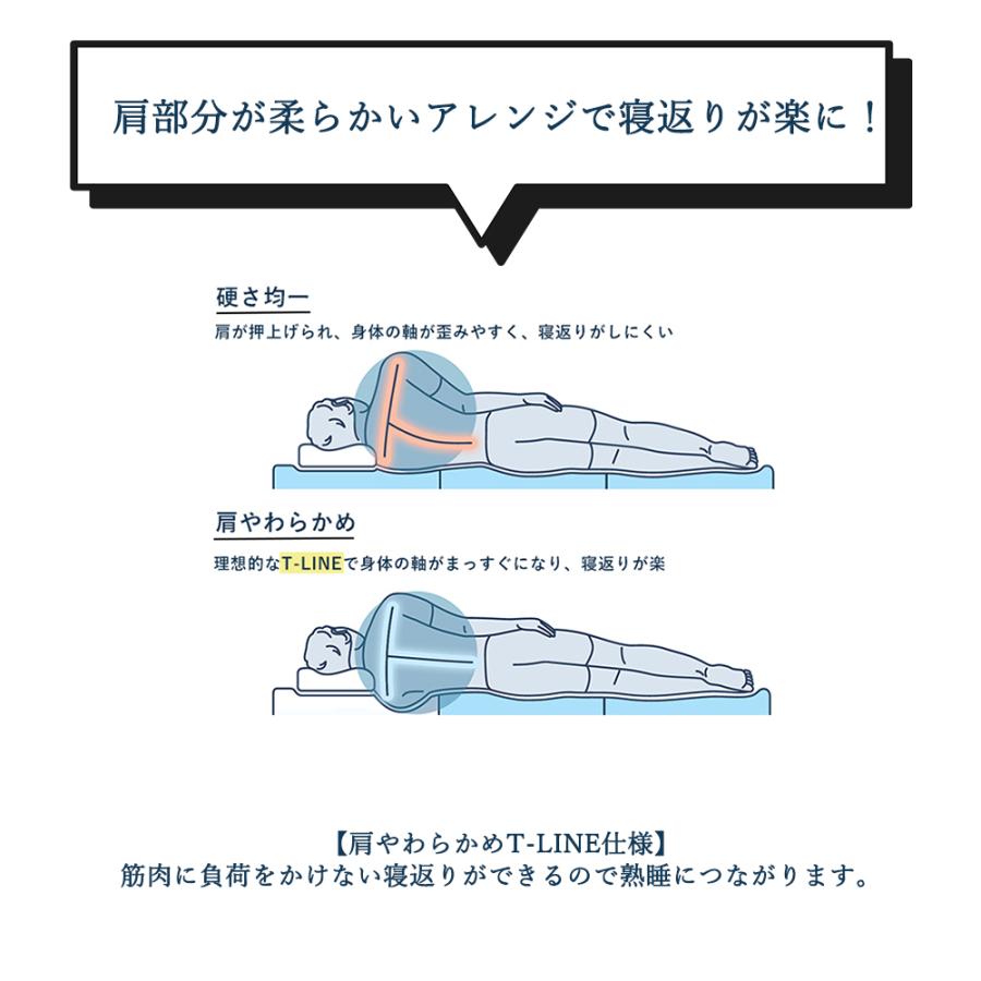 エアウィーヴ 01 マットレス セミダブル ノンスプリング 洗える 高反発 腰痛 厚さ6cm 1-227021-1 引っ越し｜airweave｜04