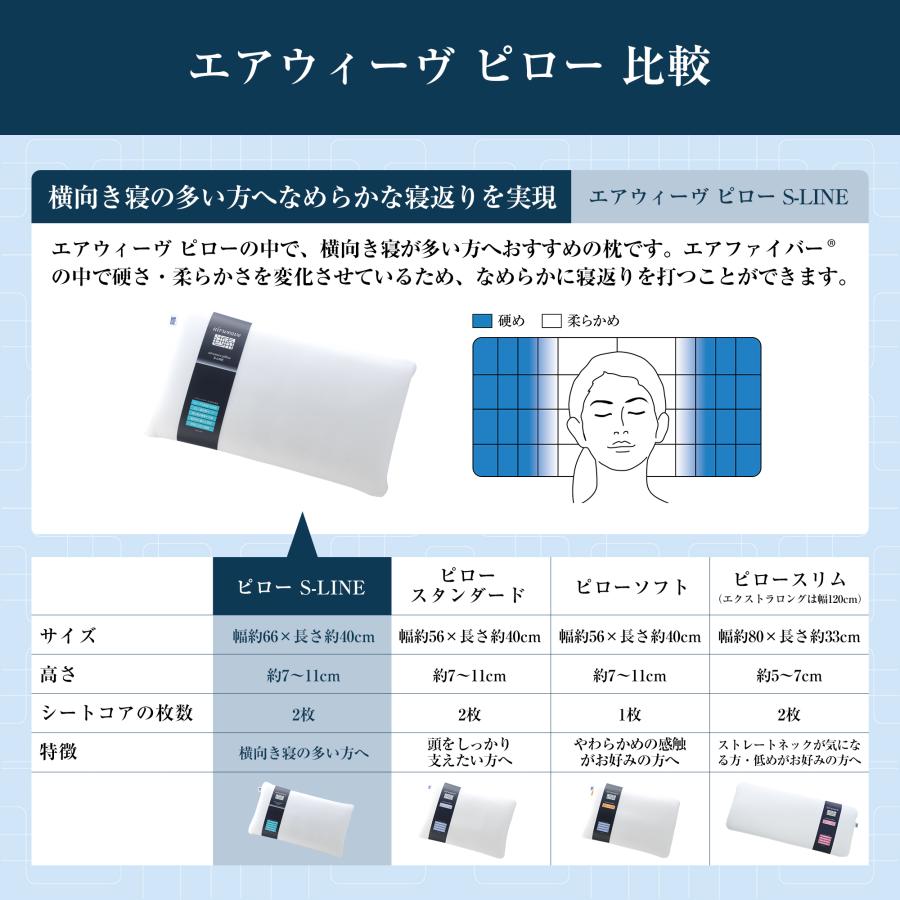 エアウィーヴ ピロー S-LINE 枕 まくら 洗える 肩こり 高さ調整 エアウィーヴ ピロー S-LINE 枕 まくら 洗える 肩こり 高さ調整