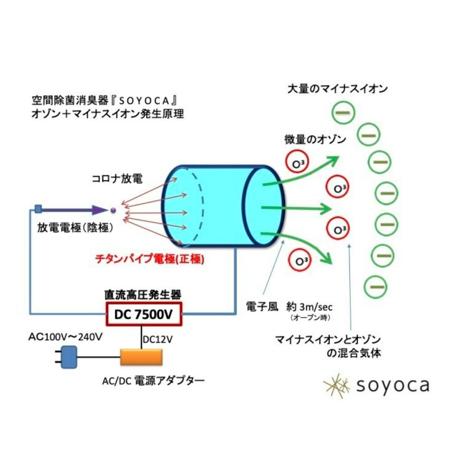 【世界初！】据置/携帯両用【空間除湿消臭器】soyoca　(メイプル×墨色)　【空間清浄機】イオンの風に満ち溢れた至福の空間演出を｜airymotion｜06