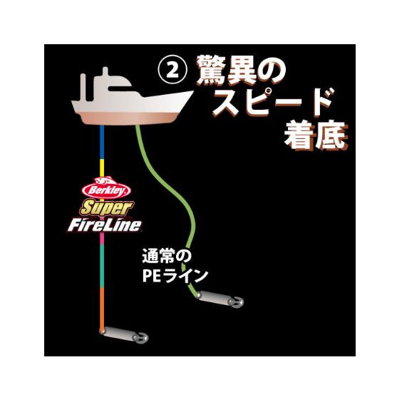 Berkley（バークレイ） PEライン 300m 1.5号 5色カラード スーパー