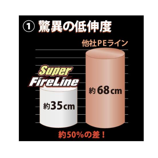 300m 3号 5色カラード スーパーファイヤーライン バークレイ 正規米国