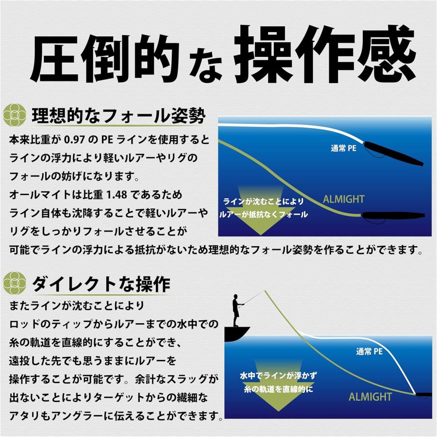 サンライン（SUNLINE） 【お得な2個セット】150m 1.2号 オールマイト