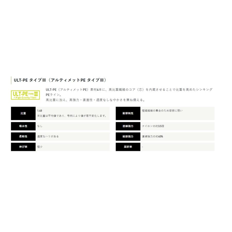 サンライン（SUNLINE） 釣り糸 PE 150m 0.6号 オールマイト オレンジ