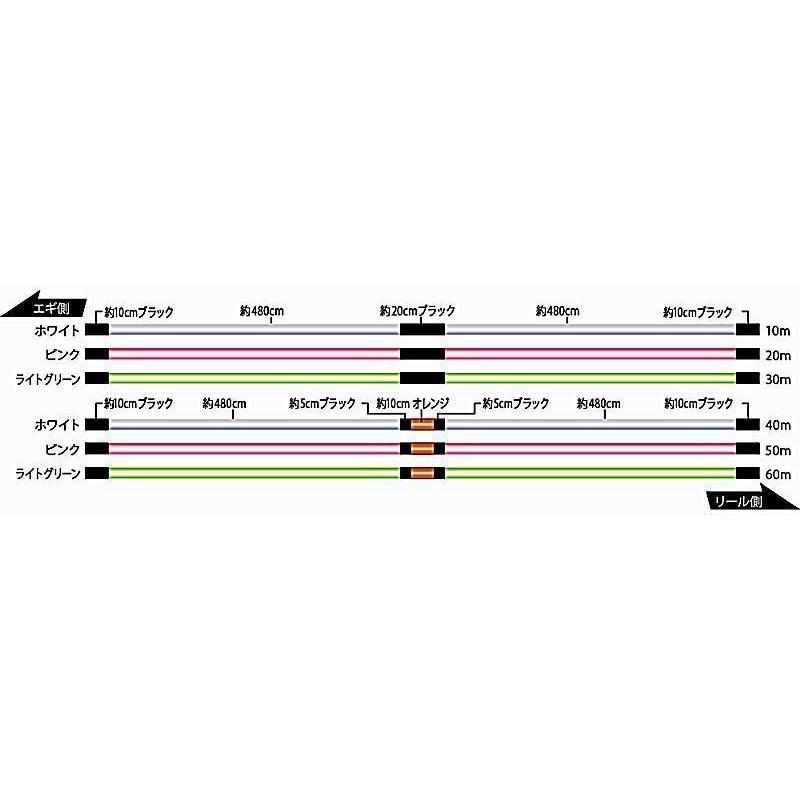 ソルティメイト 180m 0.5号 エギULT HS 8本組3色イザナスPE ソルティメイト 180m 0.5号 エギULT HS 8本組3色イザナスPE