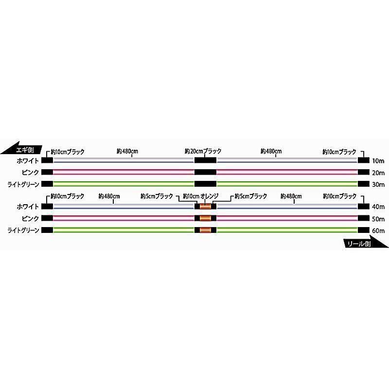 180ｍ 0.8号 エギULT HS 8本組3色イザナスPE ソルティメイト サンライン 正規品 日本製 送料無料｜aisaika-y｜02