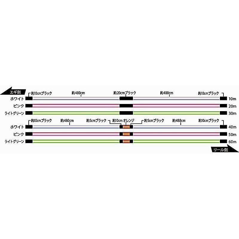 ソルティメイト 240m 0.5号 エギULT HS 8本組3色イザナスPE ソルティメイト 240m 0.5号 エギULT HS 8本組3色イザナスPE