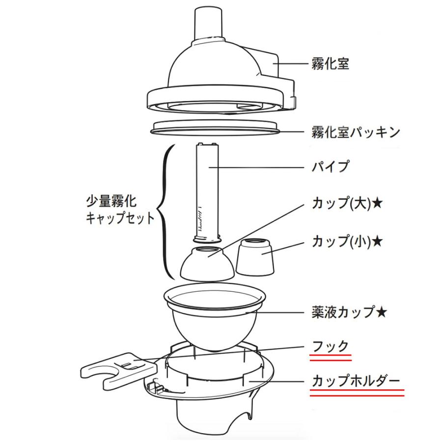 新鋭工業 コンフォートオアシス（KU-200）、コンフォート3000（KU-500