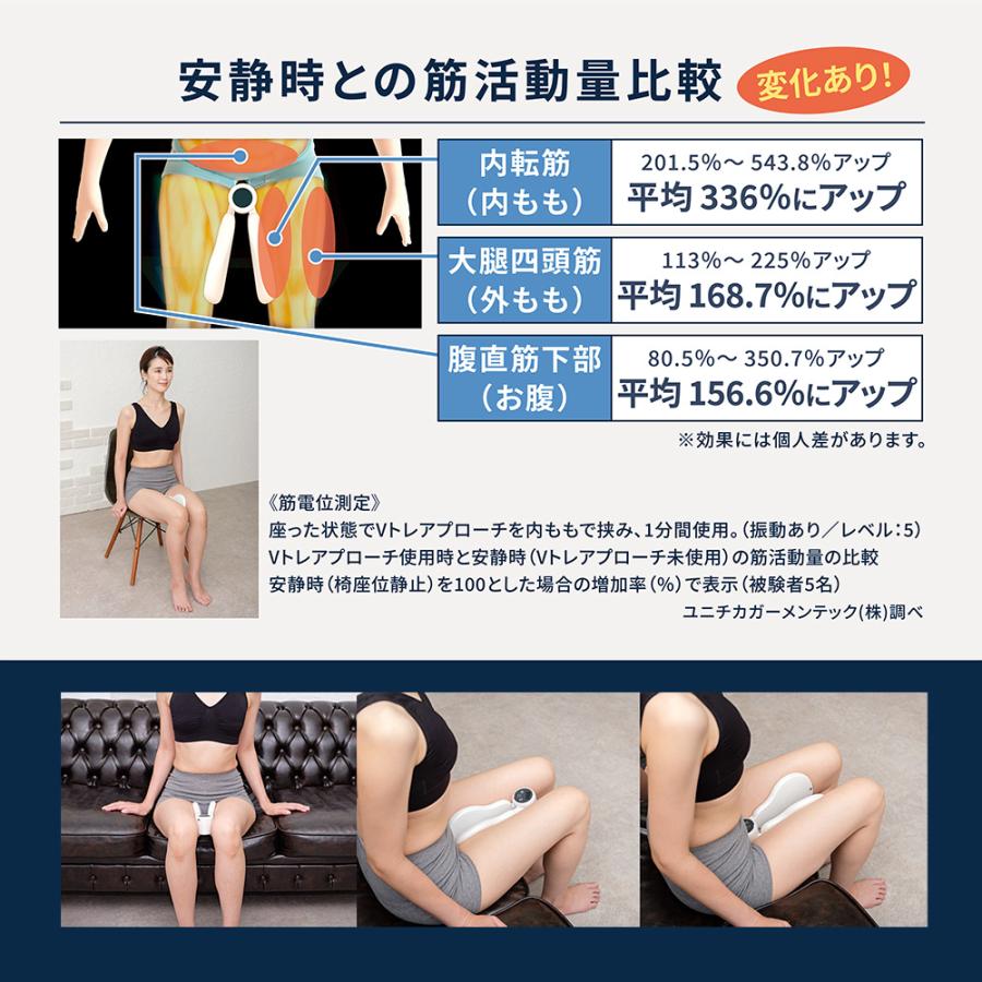 特典付 内転筋トレーナー 骨盤底筋トレーニング ライフフィット Vトレアプローチ Fit020トレーニング器具 振動 EMS じゅん散歩 テレビ朝日  テレ朝 ロッピング