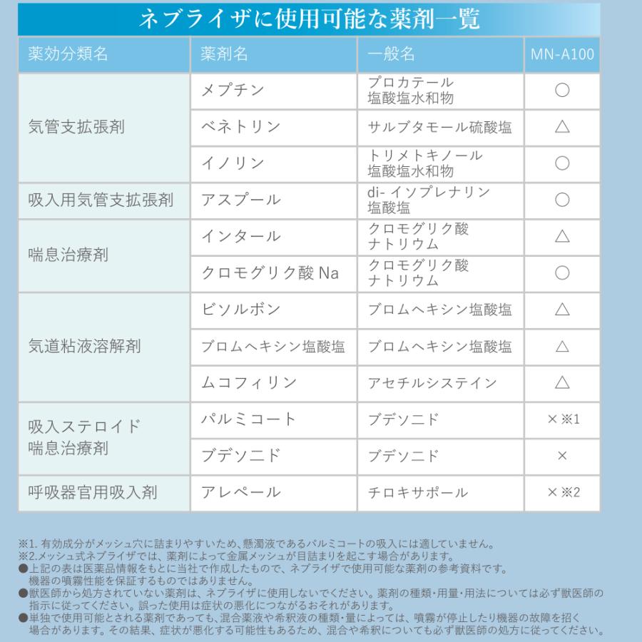 メッシュ式ネブライザー 動物用 医療用吸入器 ペット 犬 猫 咳 鼻水