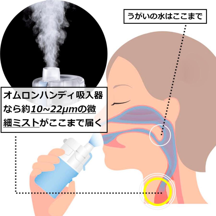 特典あり オムロン ハンディ吸入器 NE-S20 のどミスト 携帯 水道水OK 水だけ 持ち運び 喉 のど 鼻 加湿 保湿 乾燥予防 使い捨てメッシュ｜aisanchi｜03