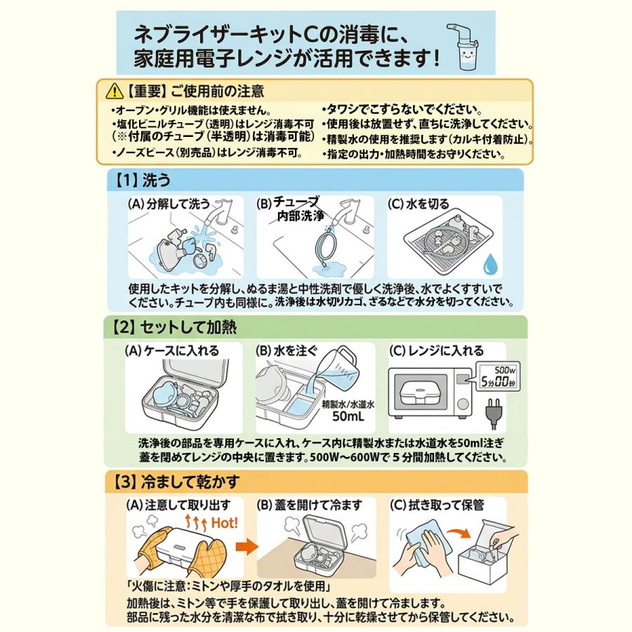 ネブライザー コンプレッサー式 吸入器 ミリコンキューブ (Cube) KN