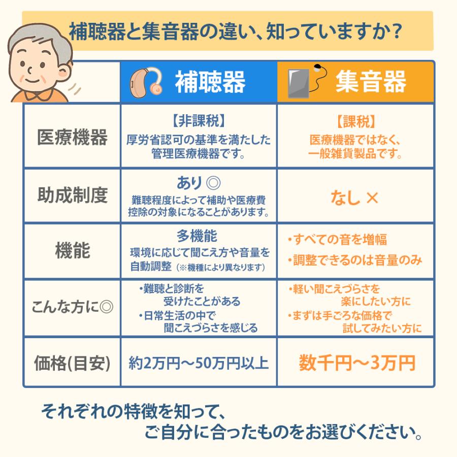 ニコン（Nikon） 補聴器 耳穴式 ニコン・エシロール NEF-M100S イヤ