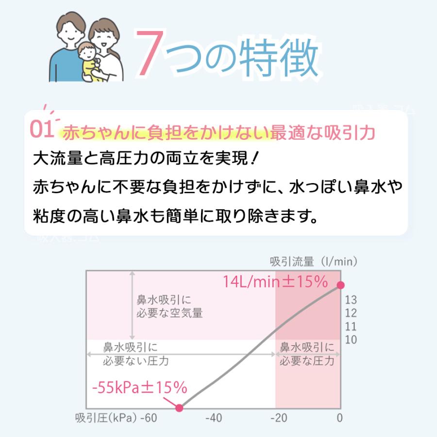 電動鼻水吸引器 NOZOMI くますぅ〜ポット NS-100 日本製 鼻水吸引キャッチャー付 鼻吸い器 鼻吸い機 出産祝い 子供 鼻水吸引 赤ちゃん 吸引力 無料ラッピングの画像