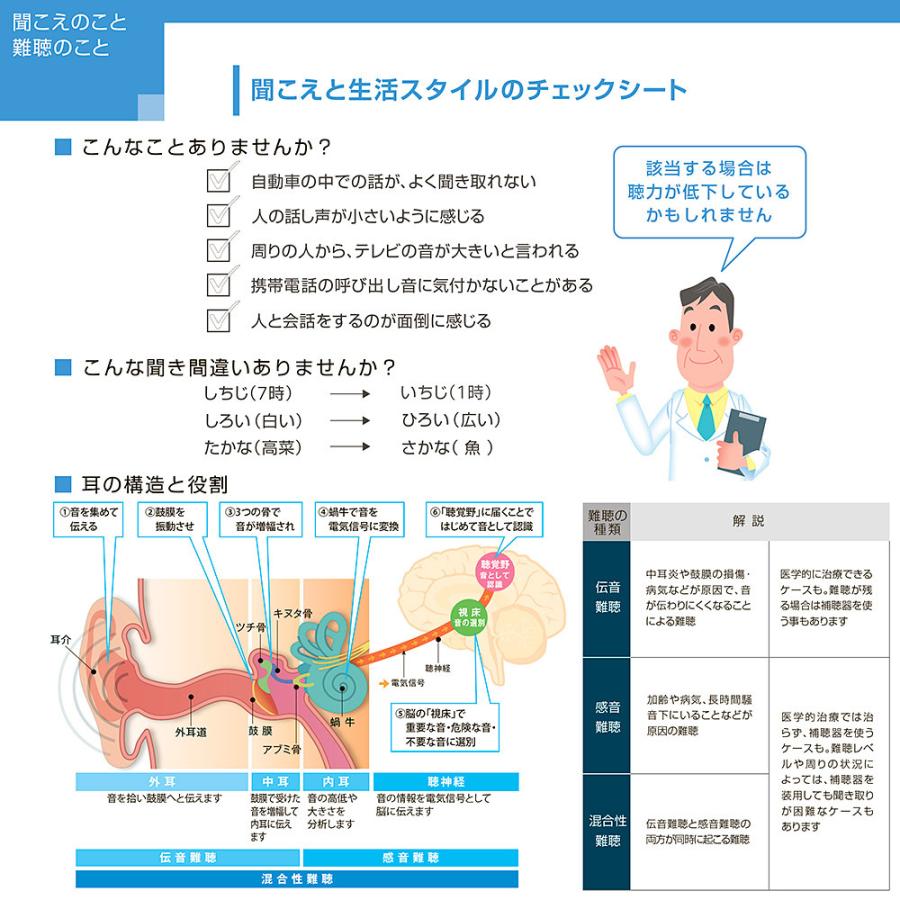 補聴器 耳掛け型デジタル補聴器 A&M XTM XTM-P-A4（LR）ブラウン 軽度