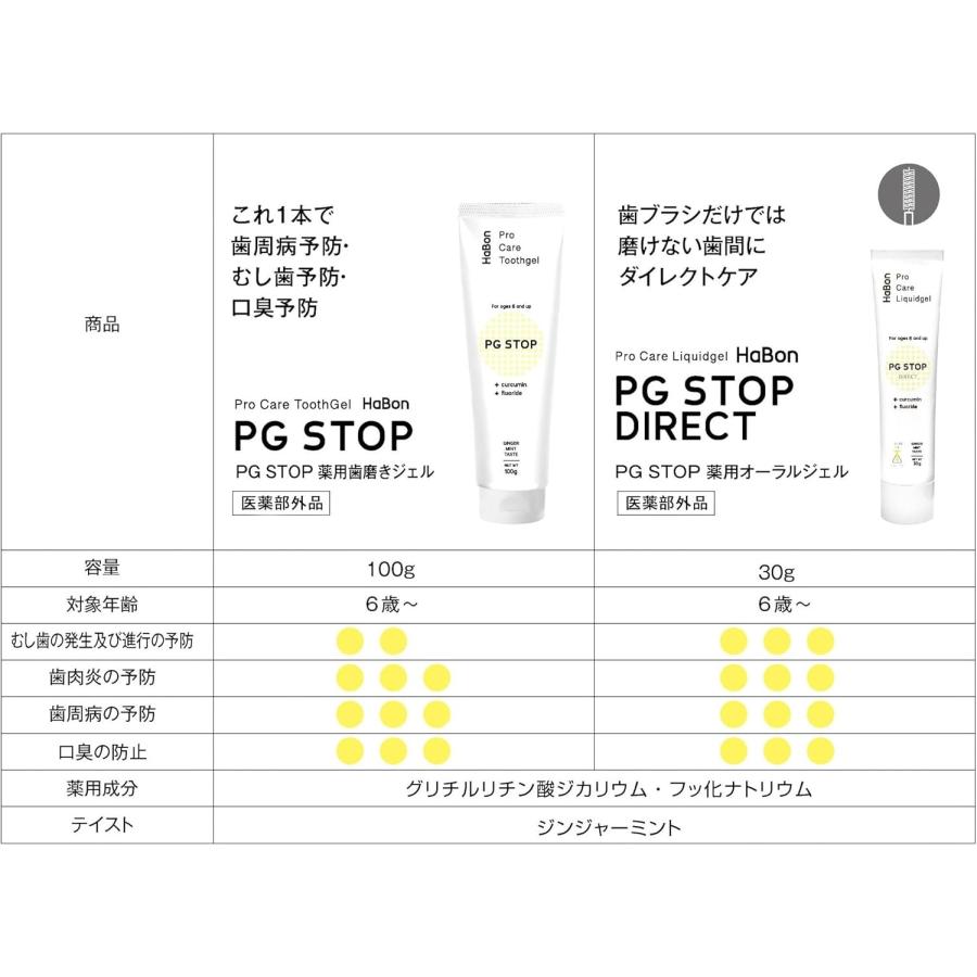 医薬部外品 HaBon PG STOP (ハボン) 1本(100g) 歯科医院専売ジェル : 通販ライフ 愛ぎゃる - 通販 - Yahoo ...
