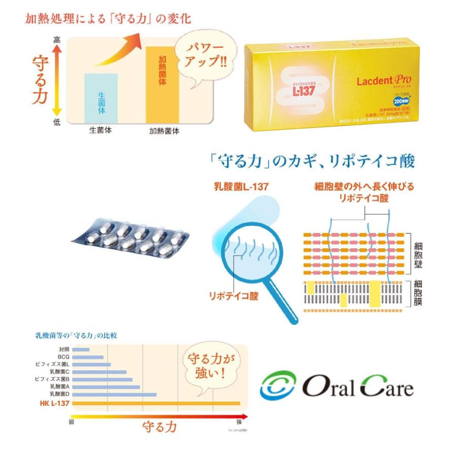 ラクデント プロ 【3箱】 まゆーば様専用 ラクデントプロ30粒×3箱