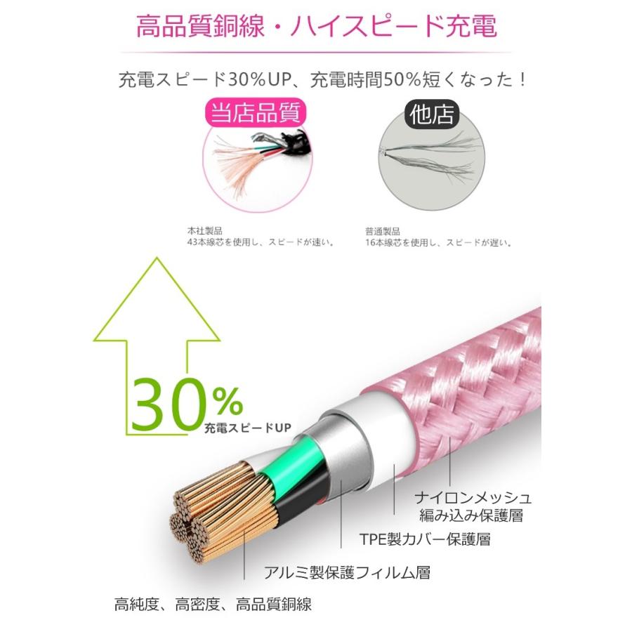 iphone充電器 アイフォン（14シリーズまで）ケーブル 2本セット 充電