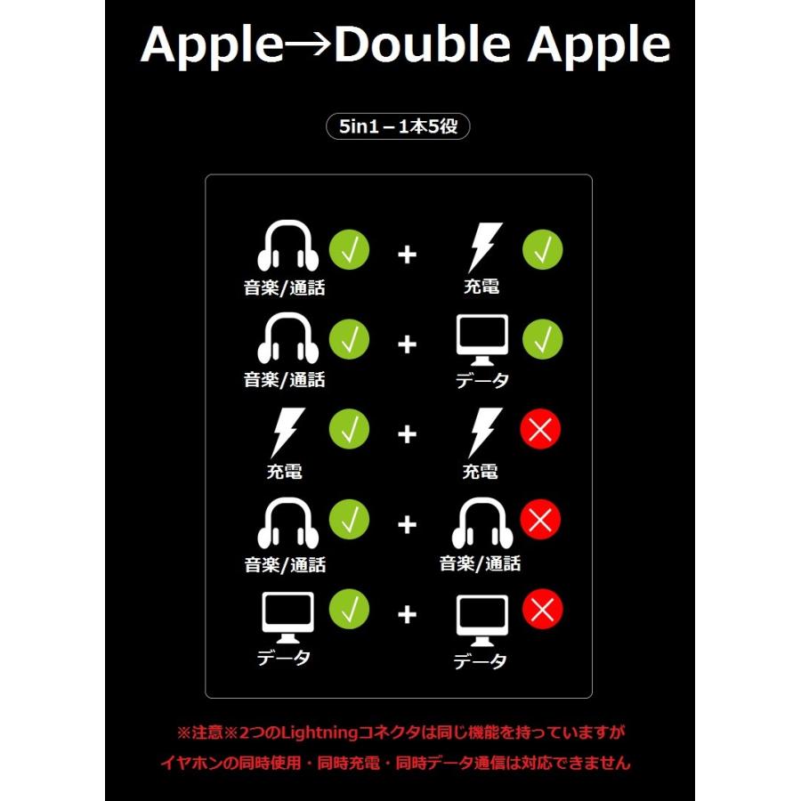 iPhone イヤホン 変換アダプタ iPhoneイヤホン出力ケーブル 充電しながらイヤホン使える リモコン・通話・充電・データ・音楽！最新iOS 全面対応｜aishop-jjl｜05