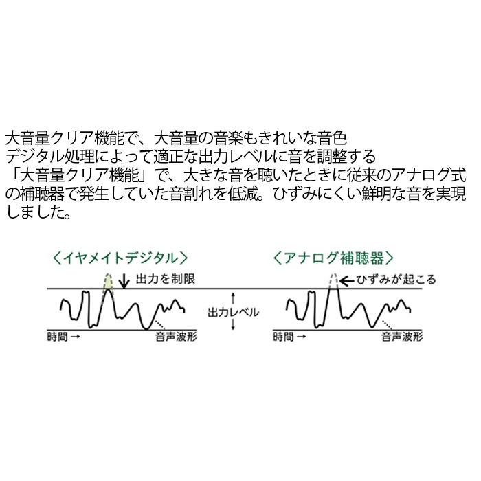 補聴器 オムロン イヤメイト デジタル Ak 10 送料無料 父の日 母の日 敬老の日 ギフト お祝い 集音器 とは違う 医療機器 軽度難聴 に対応 Ak 10 アイシンヘルスケア Yahoo 店 通販 Yahoo ショッピング