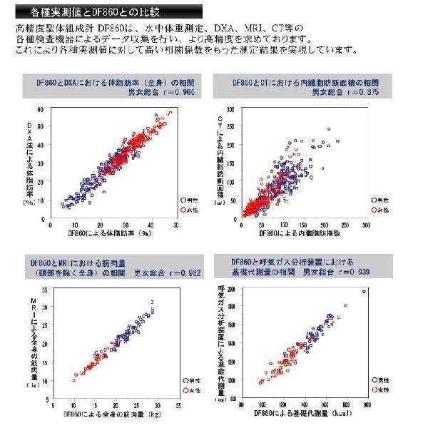 送料無料) 大和製衡 BMI表示 高精度型体組成計 DF-860N はかり (検定外 