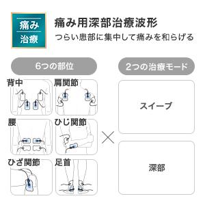 オムロン 電気治療器 HV-F5300 （健康器具 ダイエット 足 つぼ お祝い 頭痛 腰痛 記念日 誕生日 父の日 母の日 敬老の日 プレゼント）の画像