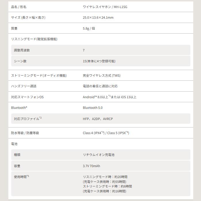 SHARP シャープ 聴覚拡張型イヤホン SUGOMIMI スゴミミ MH-L1SG