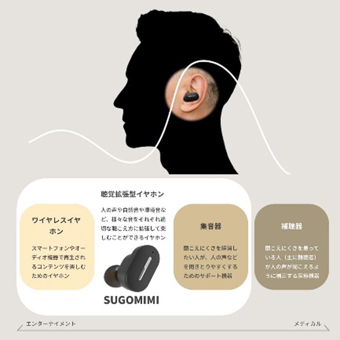SHARP シャープ 聴覚拡張型イヤホン SUGOMIMI スゴミミ MH-L1SG