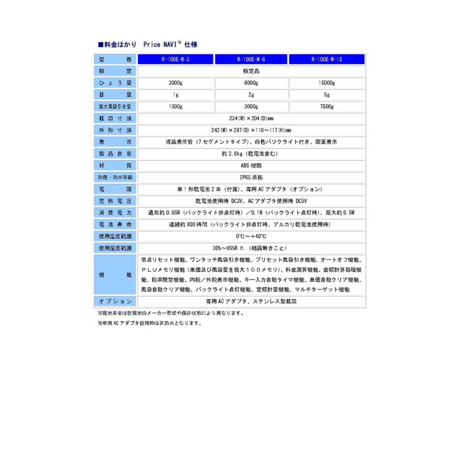 はかり Yamato 防水型料金はかり 【Hydroid】 Price NAVI