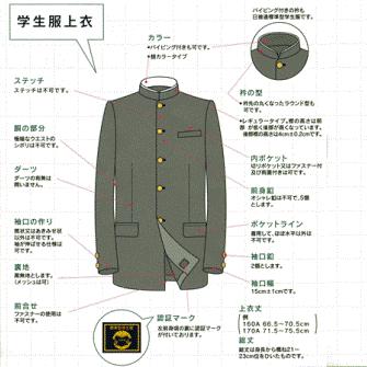 学生服 学ラン上着 日本製全国標準型 東レsuper Black 超黒 ポリエステル100 B体各種 Ap Sb アイル学生服 通販 Yahoo ショッピング