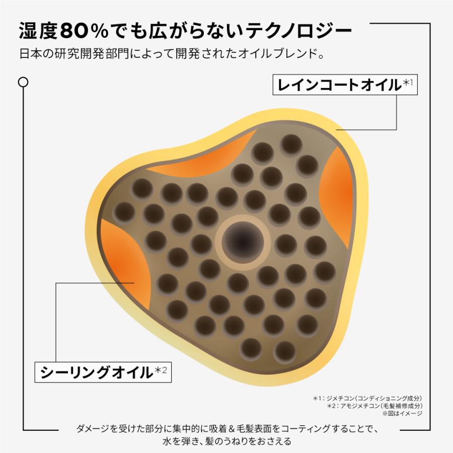 ディシプリン ケラスターゼ DP フルイド オレオリラックス R