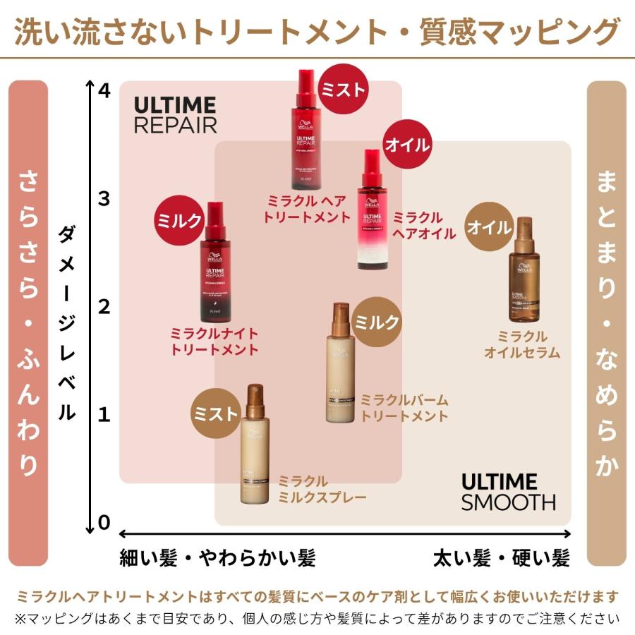 ウエラ プロフェッショナルケア アルタイムリペア ミラクルヘア