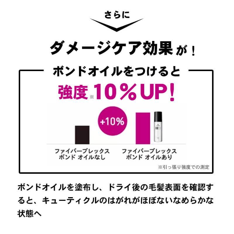 Schwarzkopf PROFESSIONAL ボンドオイル ヘアオイル Schwarzkopf PROFESSIONAL ボンドオイル ヘアオイル
