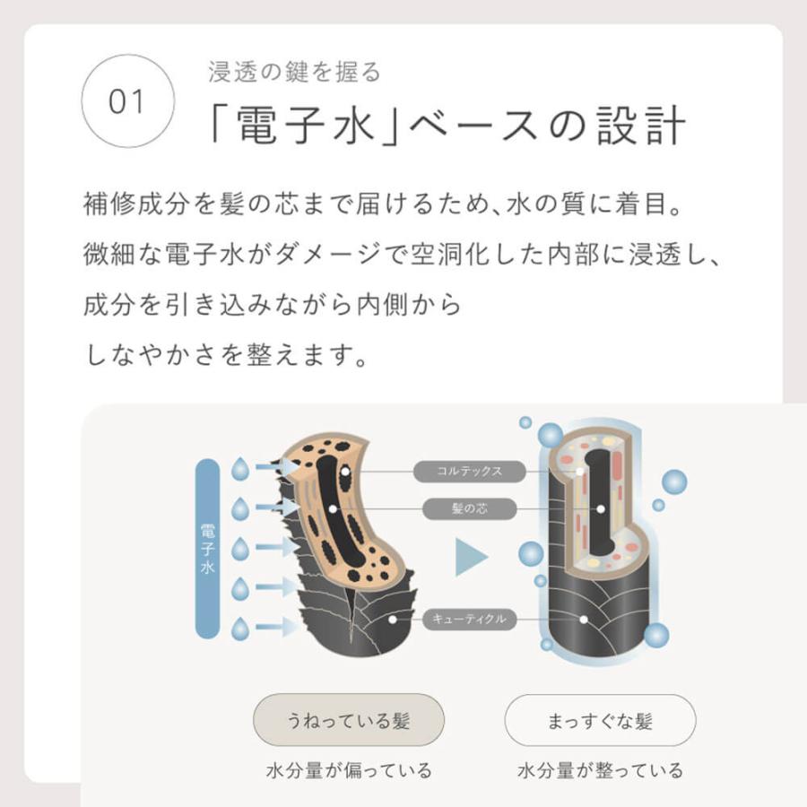 LUTY ルーティー プロテクトジェル 110ml  洗い流さないトリートメント  人気 いい匂い くせ うねり おすすめ プレゼント あすつく | LUTY | 04