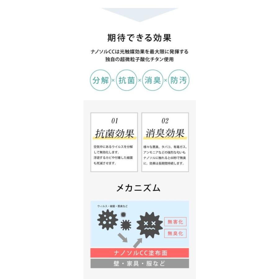 ナノソル CC 1000ml レフィル 除菌 除ウイルス ウィルス対策 防カビ 消臭 メーカー認証正規販売店 あすつく｜aisopo｜08