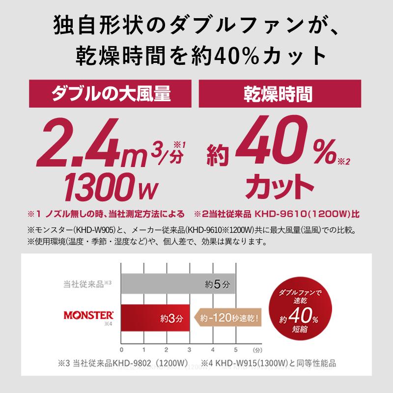 MONSTER（コイズミ） モンスター ドライヤー ダブルファン KHD-W910
