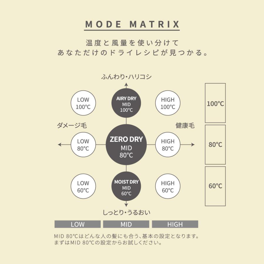 HOLISTIC cures（ホリスティックキュアーズ） マグネットヘアプロ