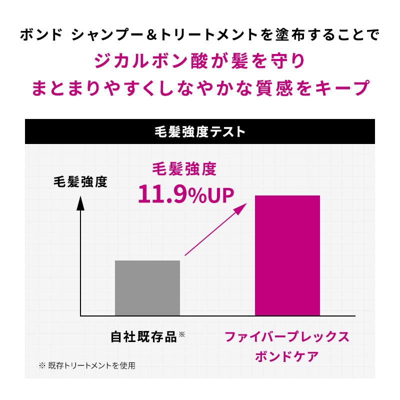 ファイバープレックス ボンド シャンプー トリートメント 550ml シュワルツコフ ヘアケア 枝毛 切れ毛 ブリーチ ハイトーン ダメージケア 色持ち カラーケアの画像